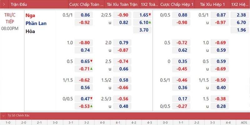 Những yếu tố tác động đến tỷ lệ kèo OK9