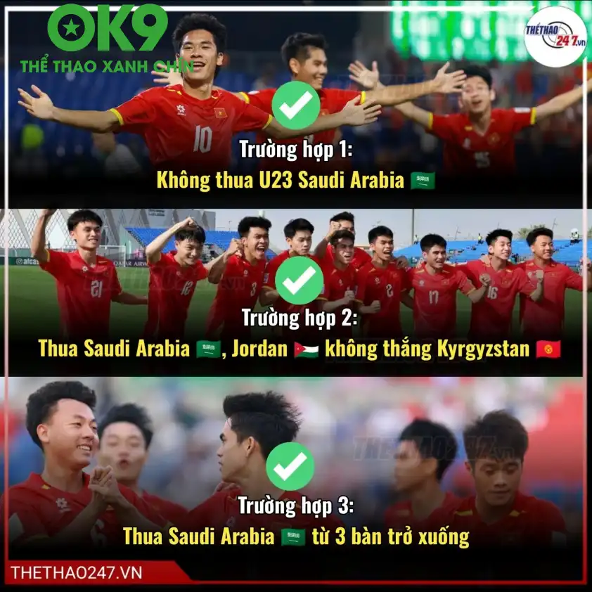 Điều kiện để U23 Việt Nam giành vé đi tiếp.