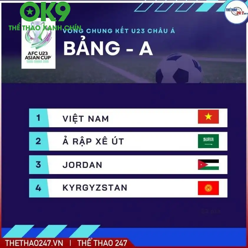 Danh sách bảng đấu U23 châu Á 2026